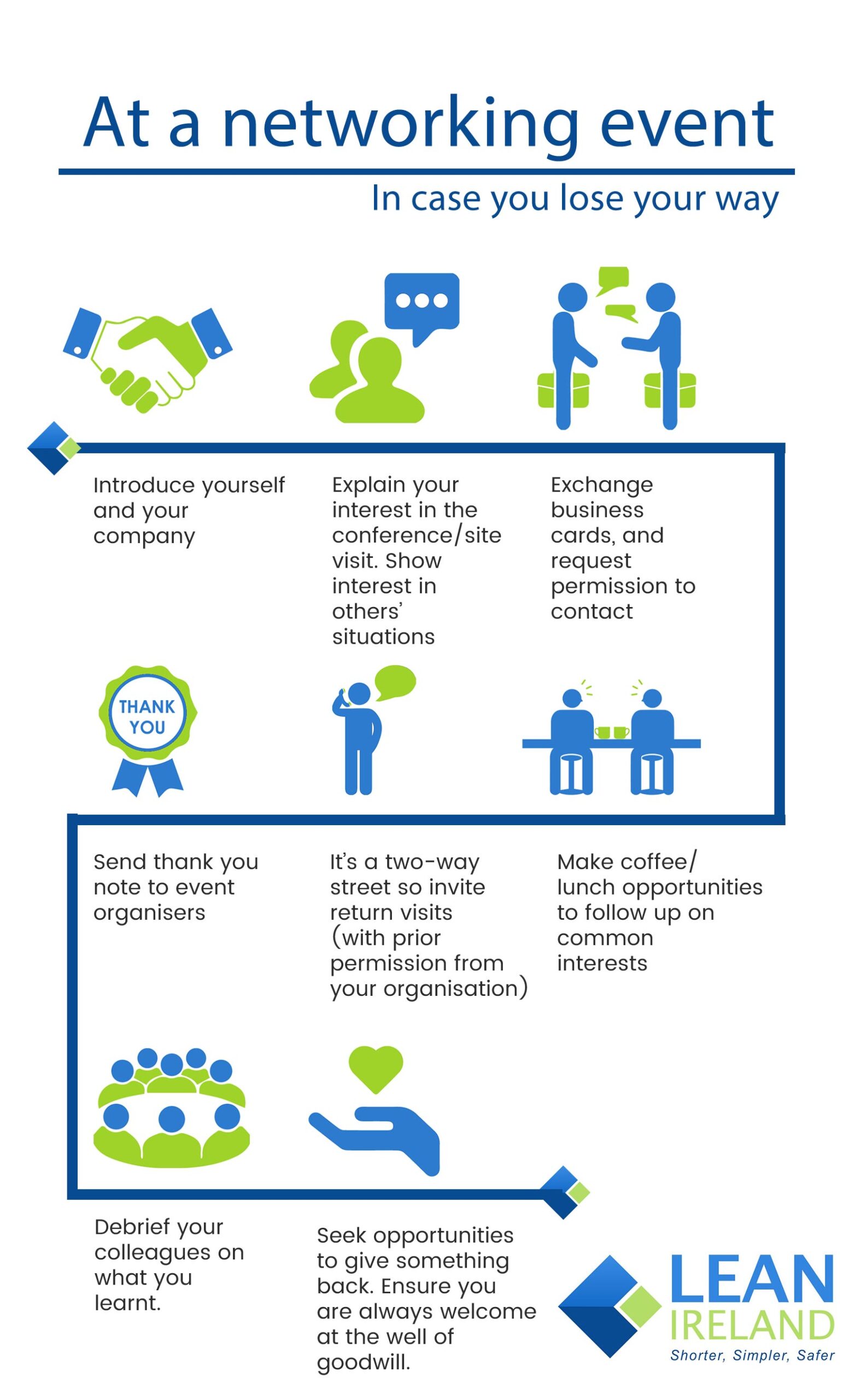 Effective networking at learning events - Lean Ireland - Lean Six Sigma ...